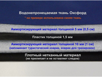 Дополнительное усиление дна коврика (накидки) под автокресло пластиком.